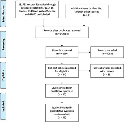 Indexes for motor performance assessment in job integration/reintegration of people with neuromuscular disorders: A systematic review